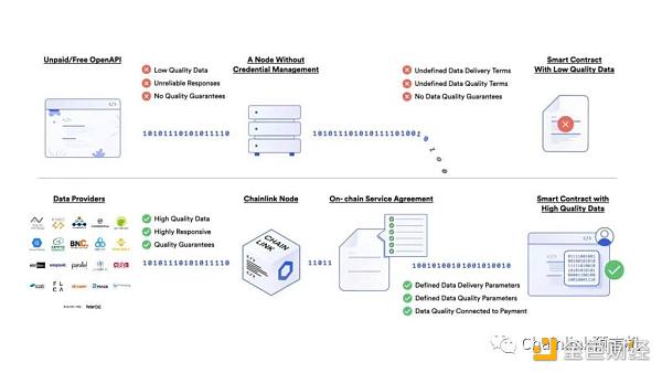 市场操纵和预言机操纵有什么区别?-第2张图片-芝麻交易所下载 市场操纵和预言机操纵有什么区别?-第2张图片-芝麻交易所下载
